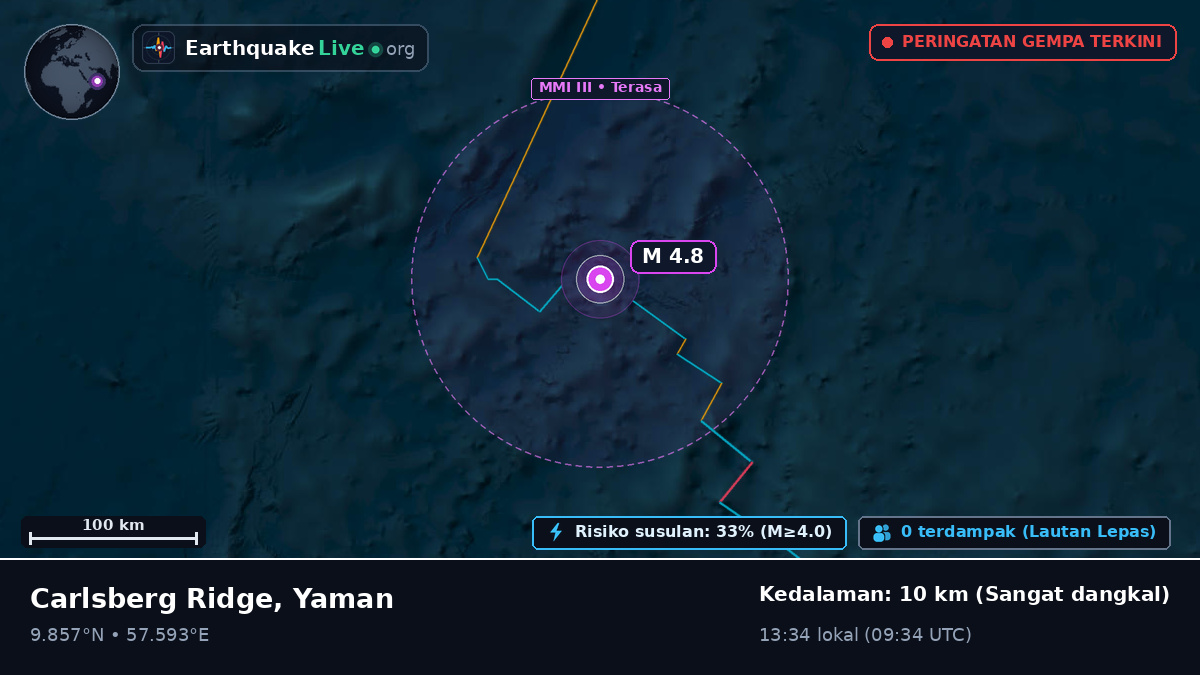 Samudra Hindia (Yaman)