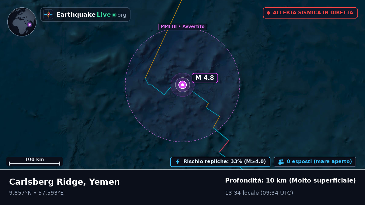 Oceano Indiano (Yemen)