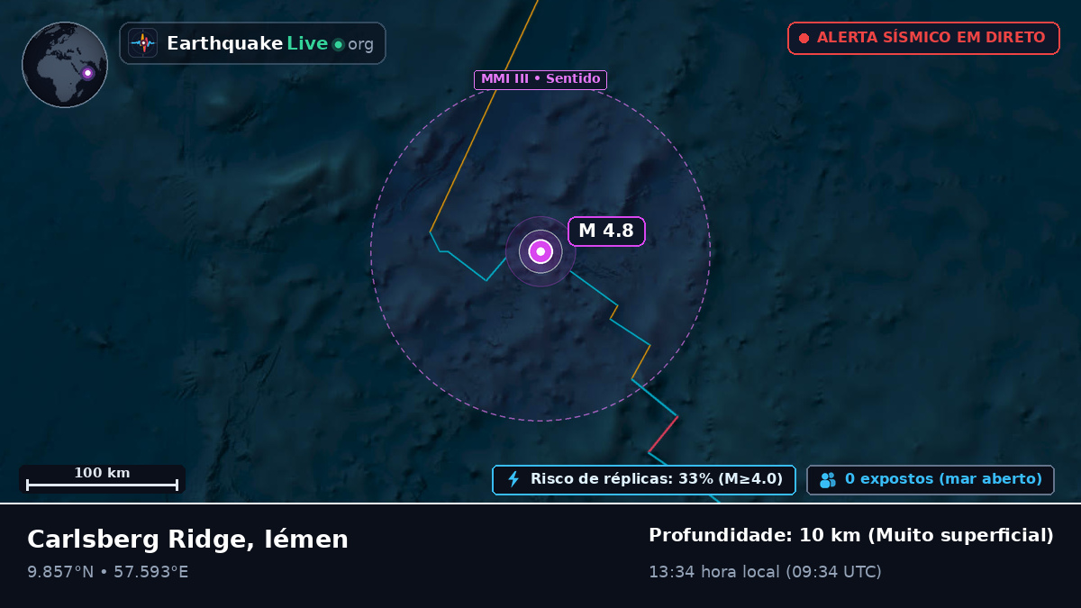Oceano Índico (Iémen)