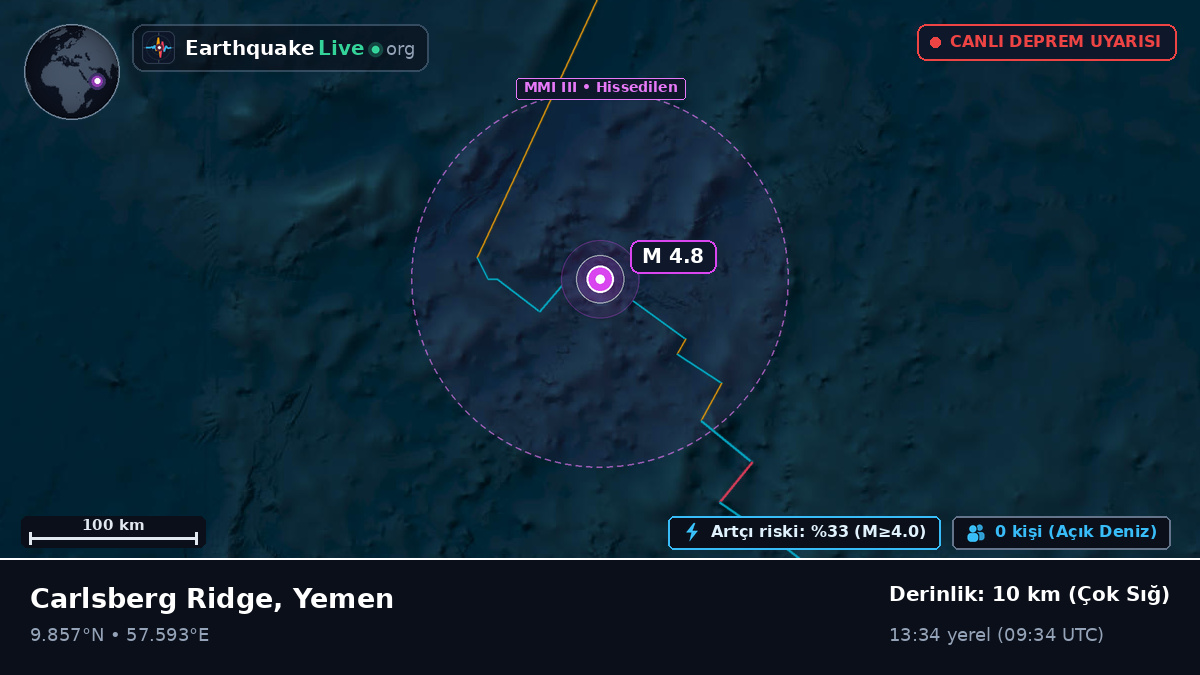 Hint Okyanusu (Yemen)