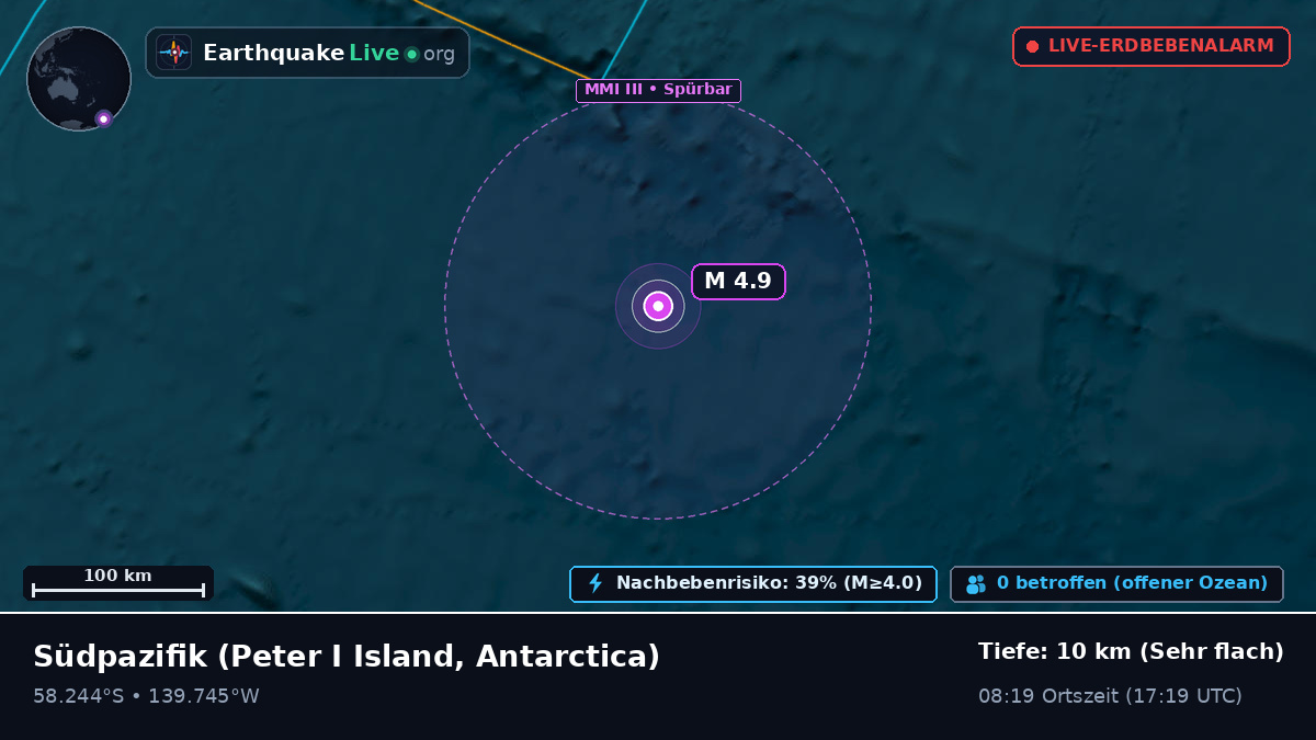 Südpazifik (Antarctica)