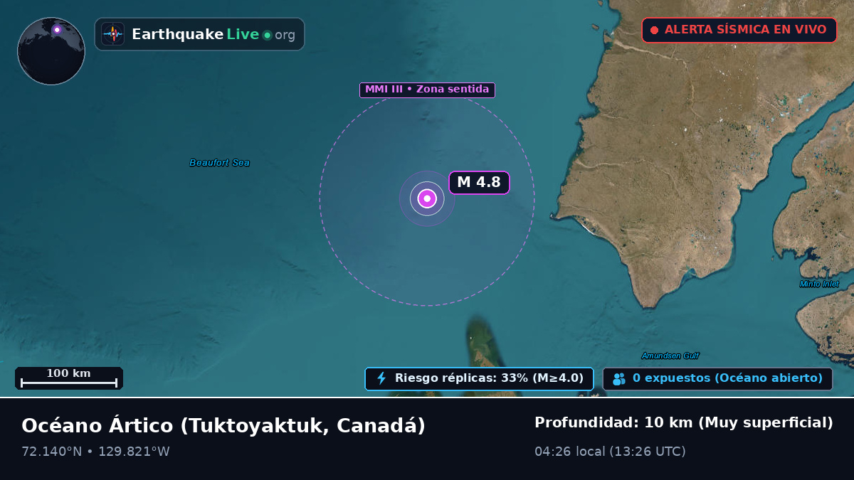 Océano Ártico (Canadá)