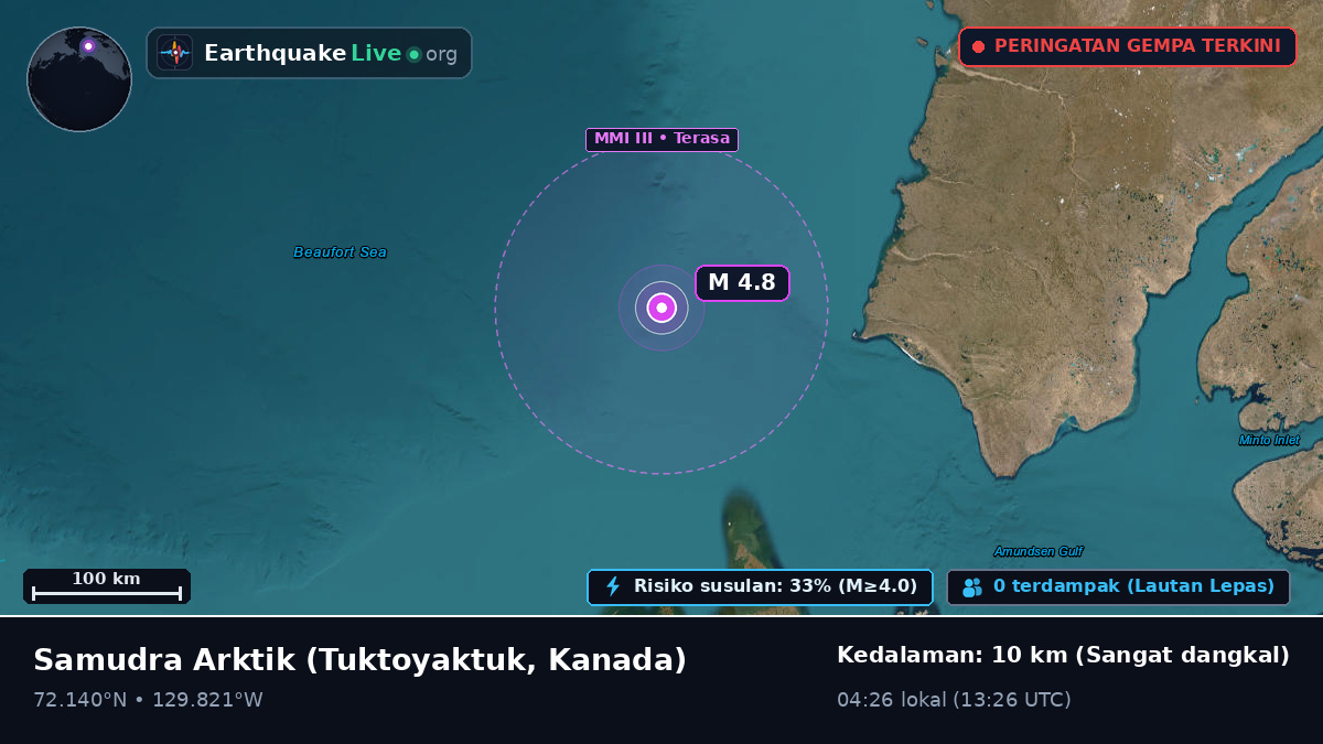 Samudra Arktik (Kanada)