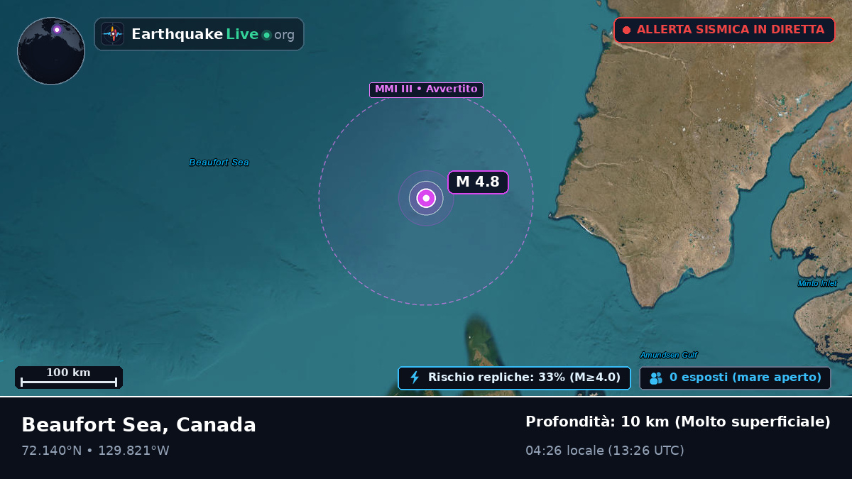 Oceano Artico (Canada)