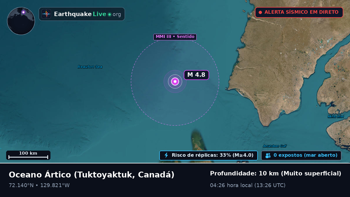 Oceano Ártico (Canadá)