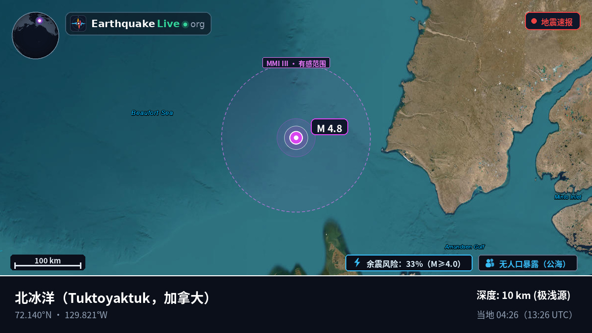 北冰洋 (加拿大)