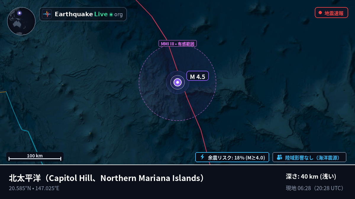 北太平洋 (Northern Mariana Islands)