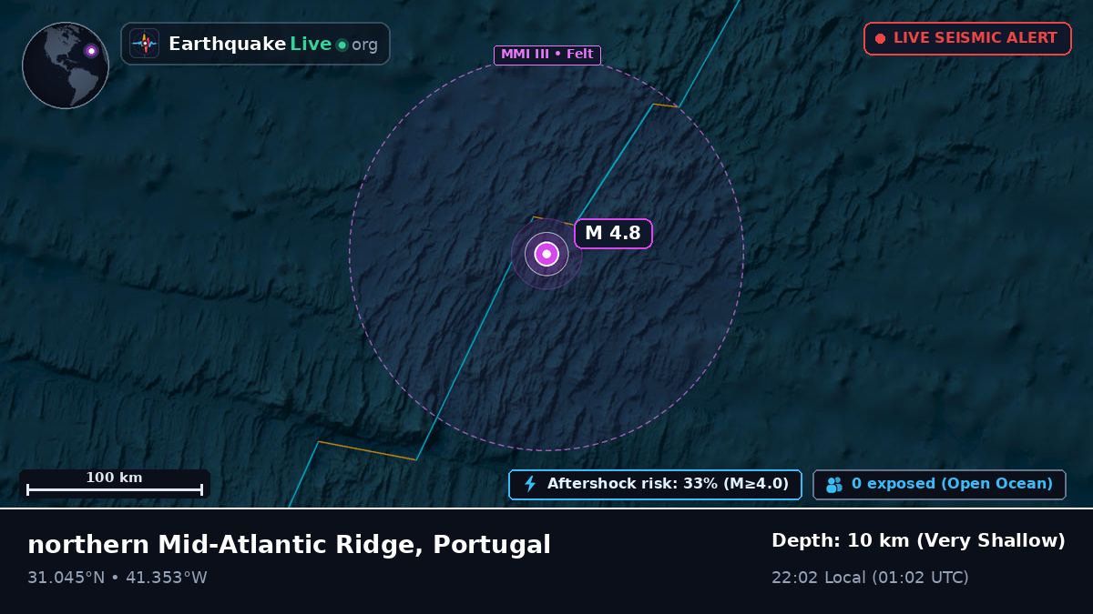 North Atlantic Ocean (Portugal)