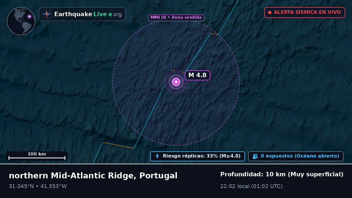 Océano Atlántico Norte (Portugal)