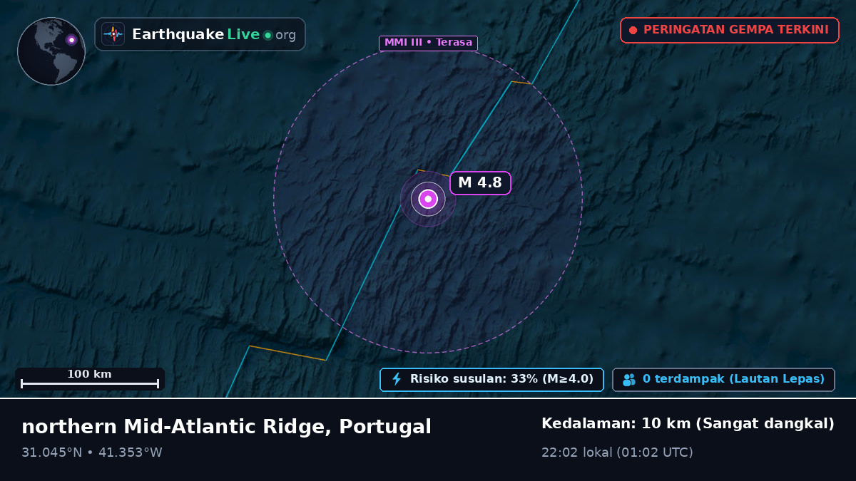 Samudra Atlantik Utara (Portugal)