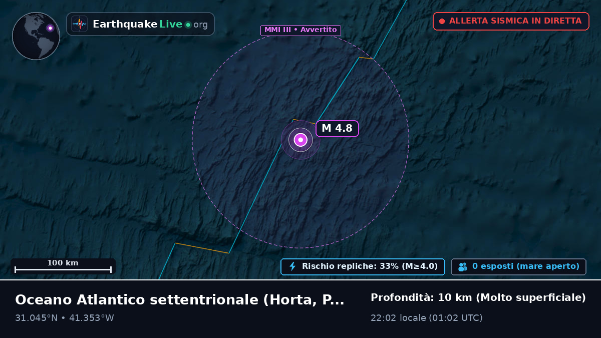Oceano Atlantico settentrionale (Portogallo)