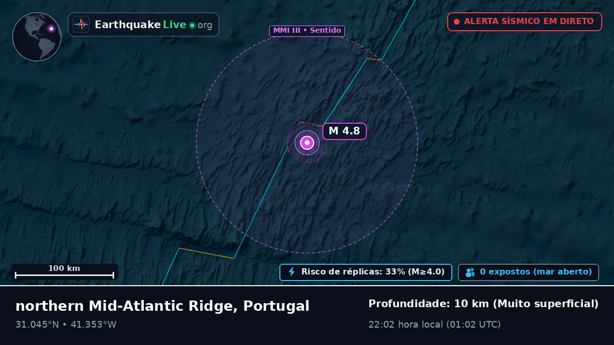 Oceano Atlântico Norte (Portugal)