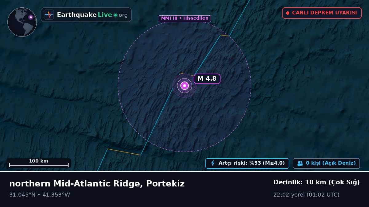 Kuzey Atlantik Okyanusu (Portekiz)