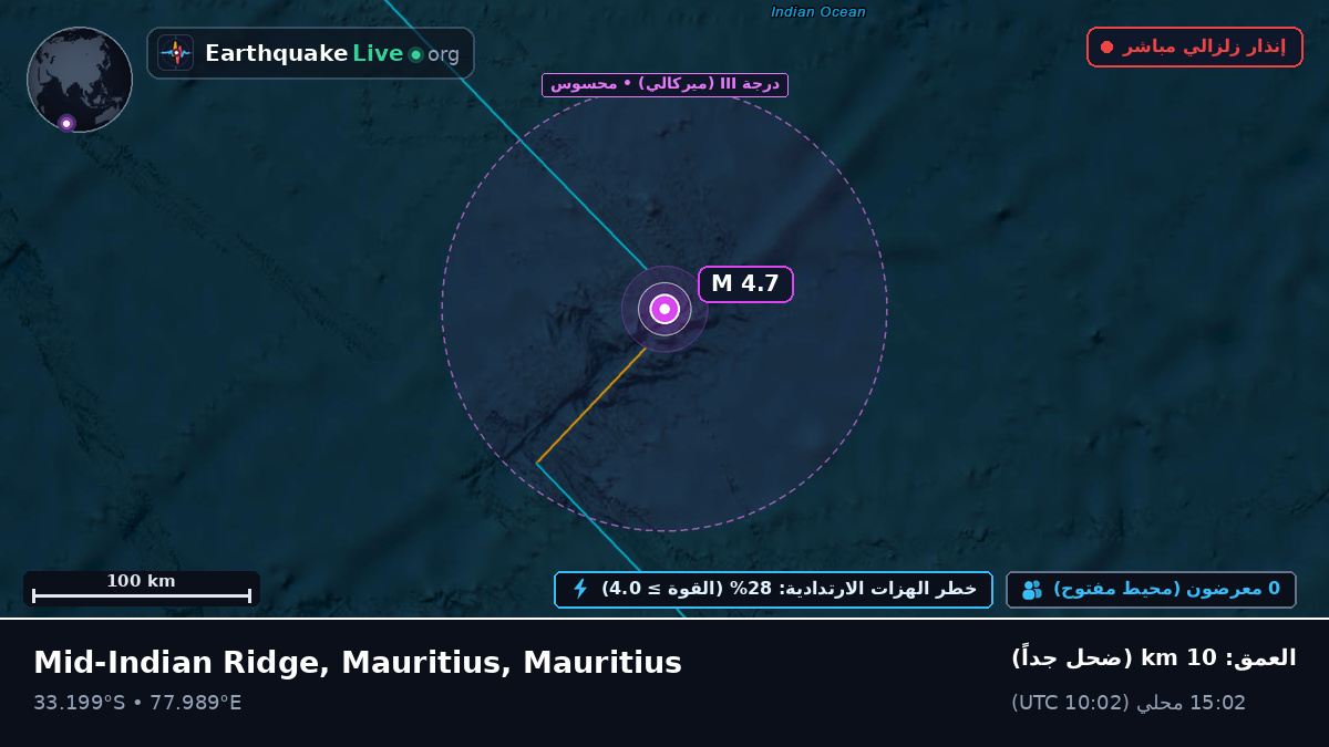 المحيط الهندي (Mauritius)