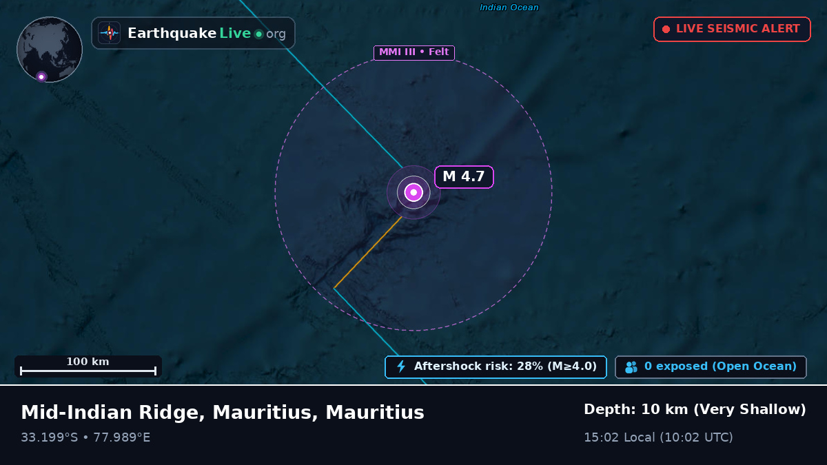 Indian Ocean (Mauritius)