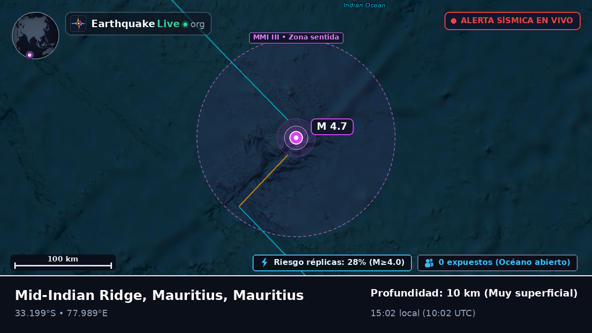 Océano Índico (Mauritius)