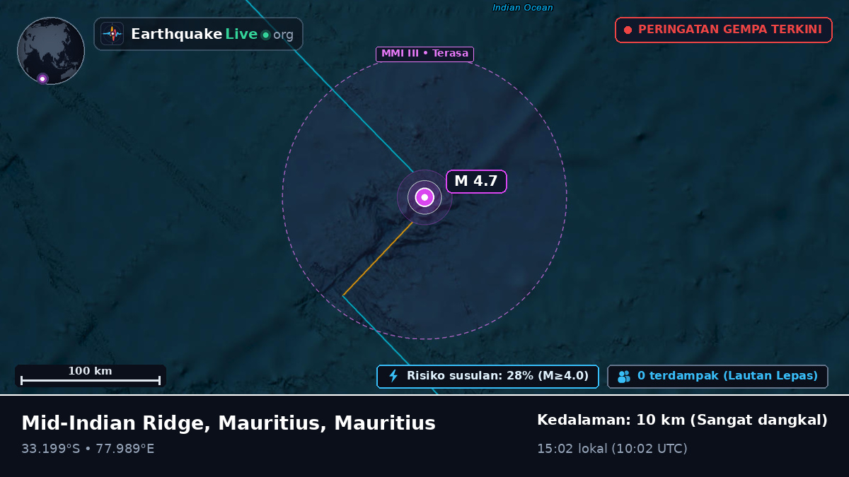 Samudra Hindia (Mauritius)