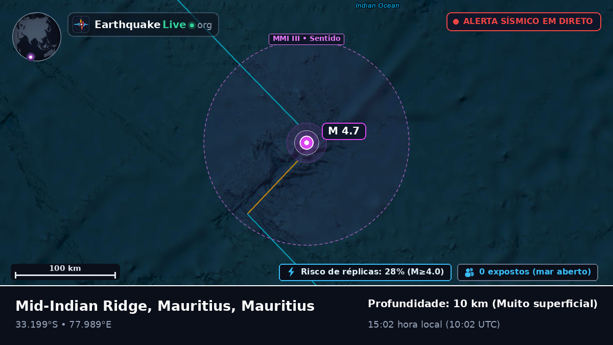 Oceano Índico (Mauritius)