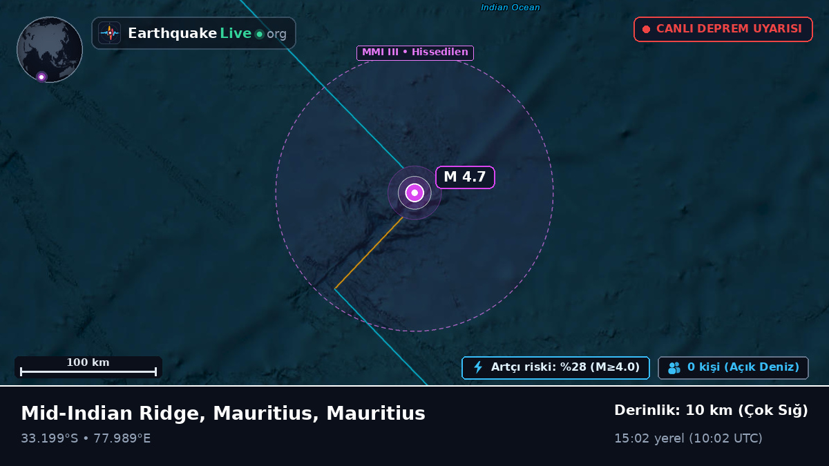 Hint Okyanusu (Mauritius)