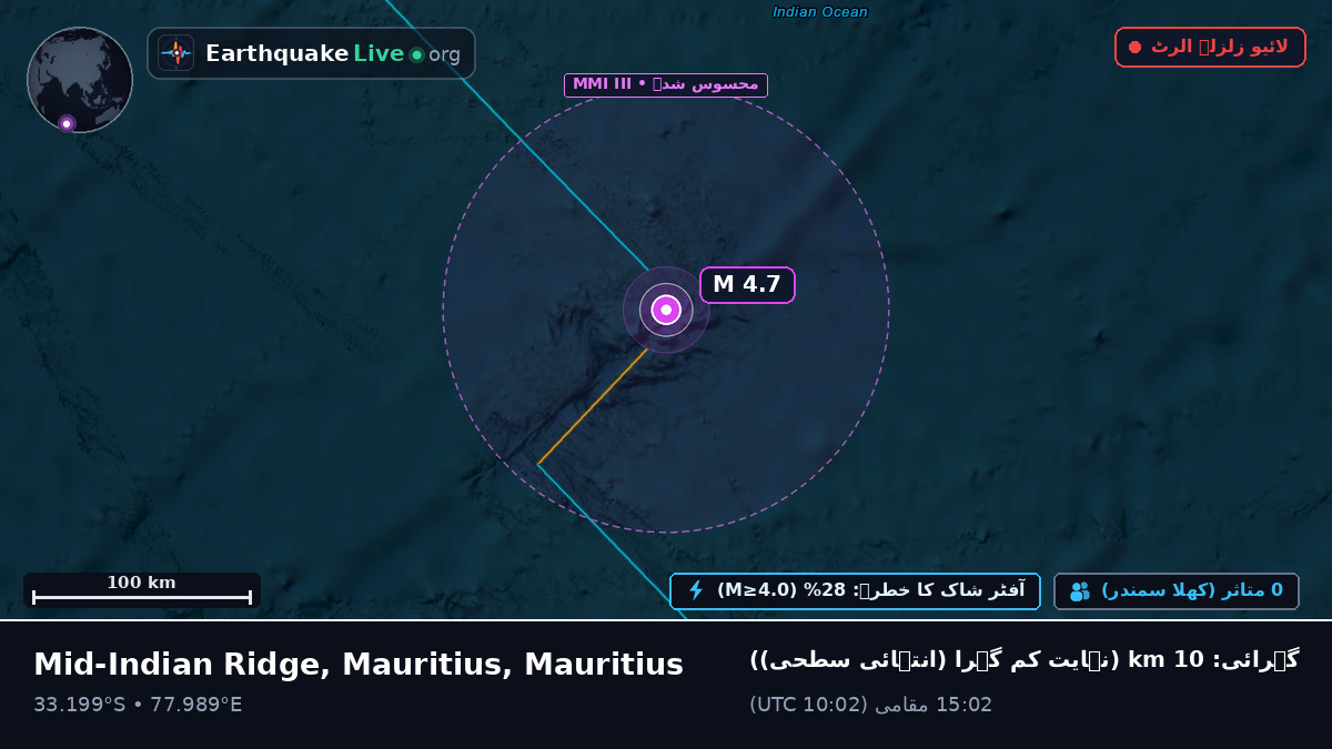 بحر ہند (Mauritius)