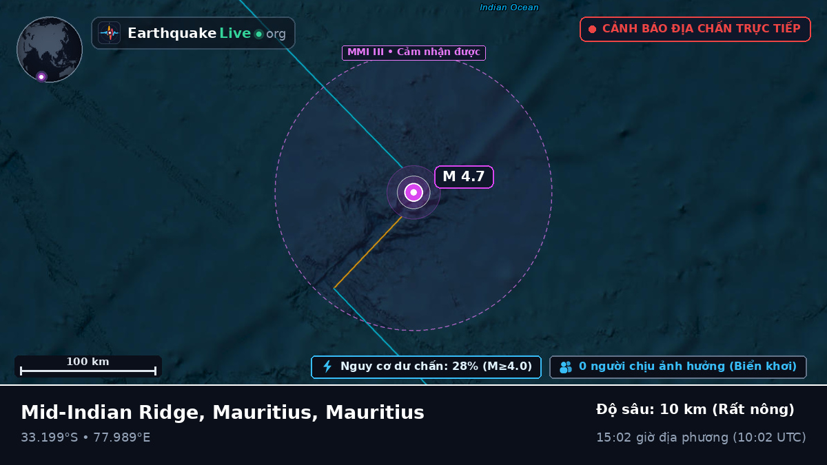 Ấn Độ Dương (Mauritius)