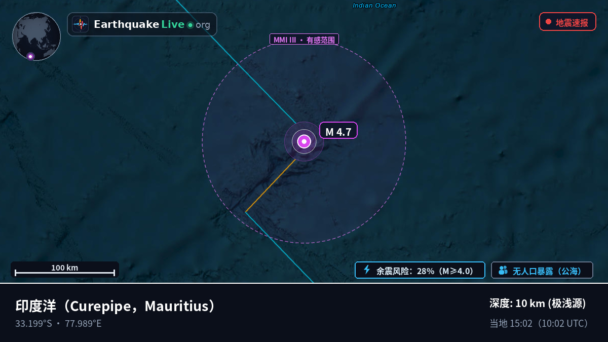 印度洋 (Mauritius)