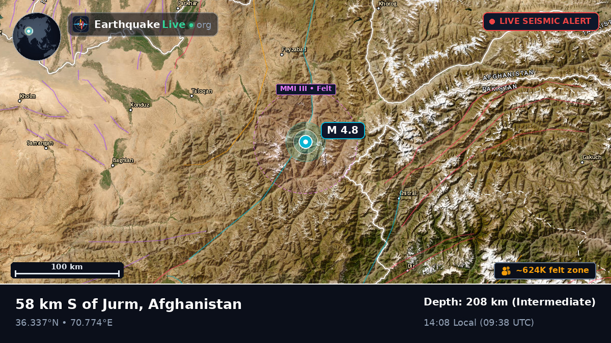 Badakhshan, Afghanistan