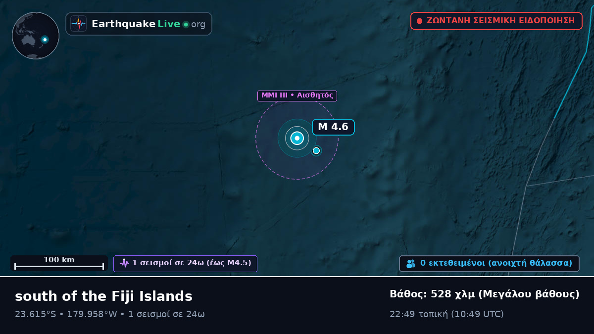 Νότιος Ειρηνικός Ωκεανός (Τόνγκα)