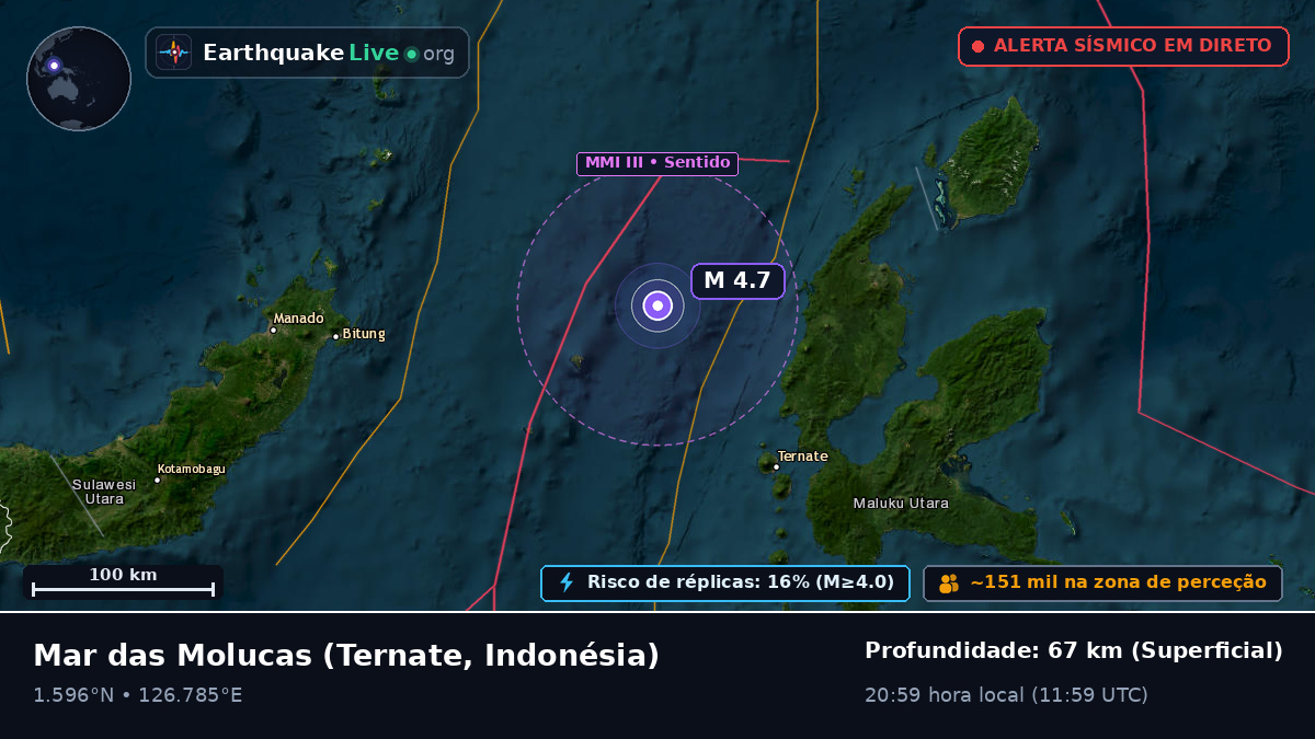 Mar das Molucas (Indonésia)