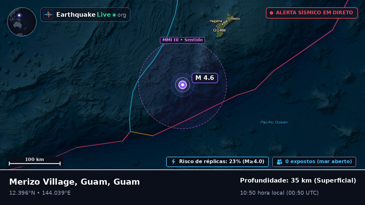 Mar das Filipinas (Guam)