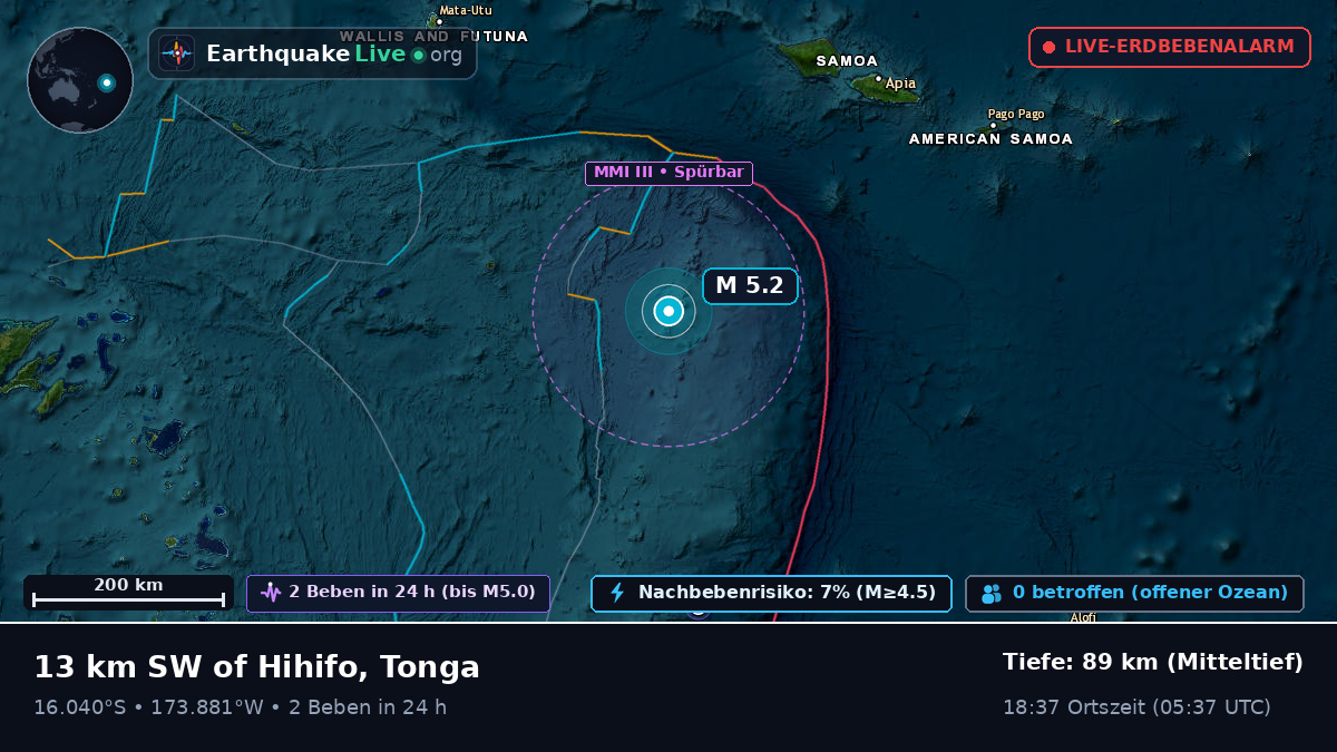 Südpazifik (Tonga)