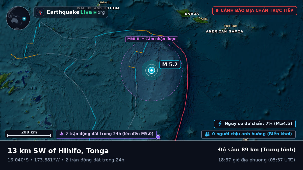 Nam Thái Bình Dương (Tonga)