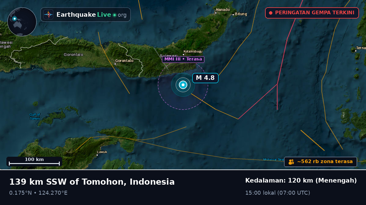 Laut Maluku (Indonesia)