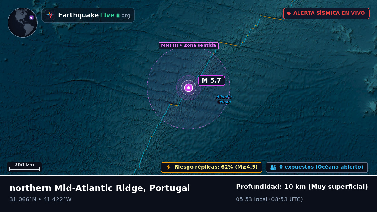 Océano Atlántico Norte (Portugal)