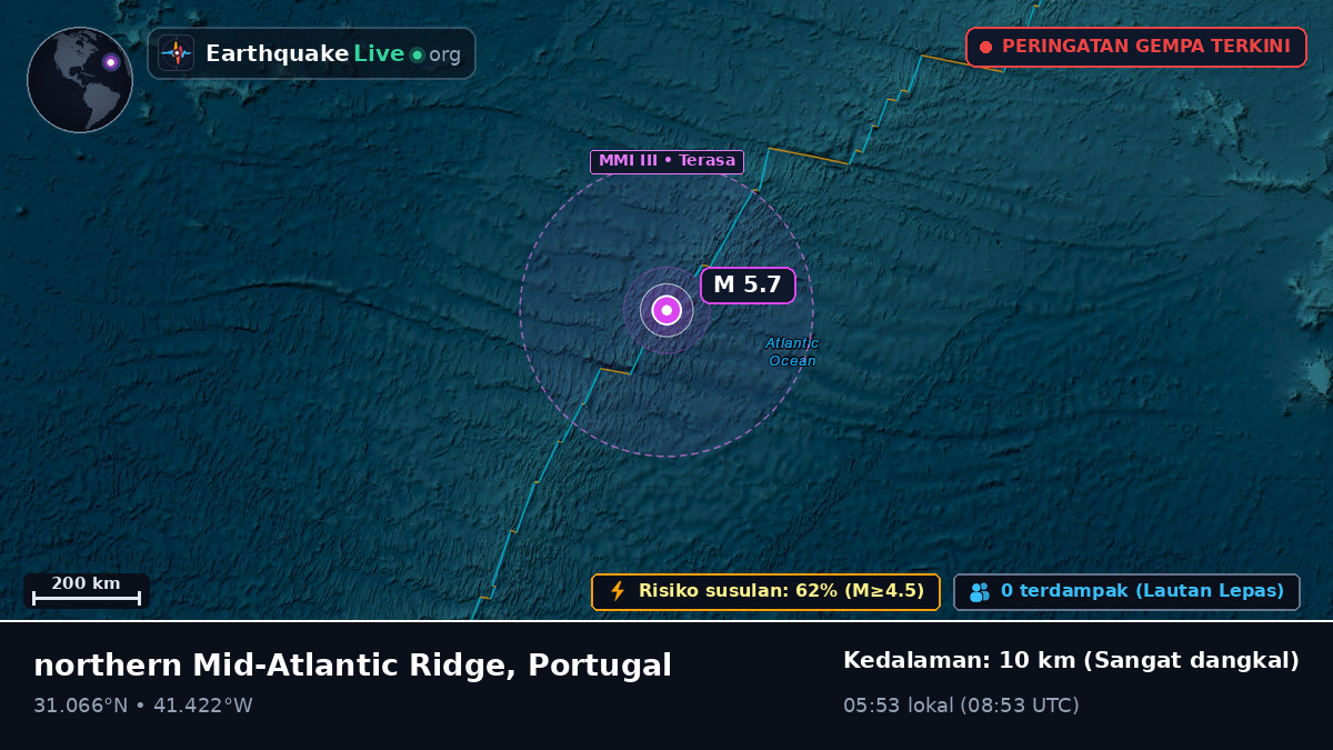Samudra Atlantik Utara (Portugal)