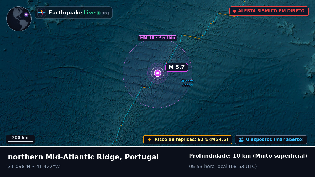 Oceano Atlântico Norte (Portugal)