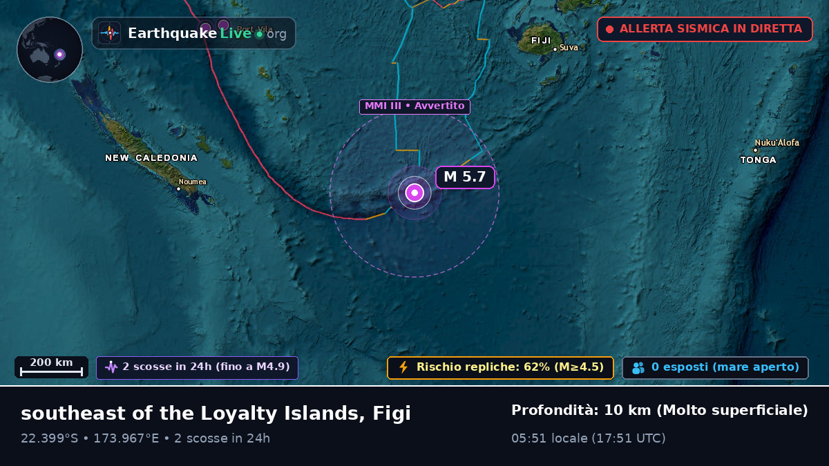 Oceano Pacifico meridionale (Figi)