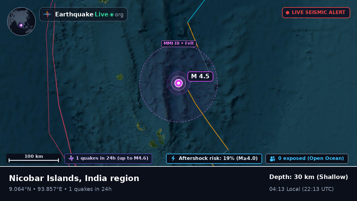 Indian Ocean (India)