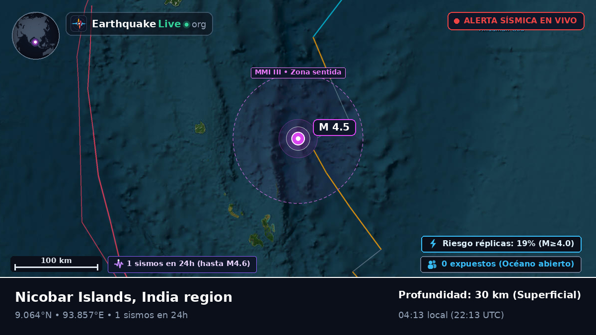 Océano Índico (India)