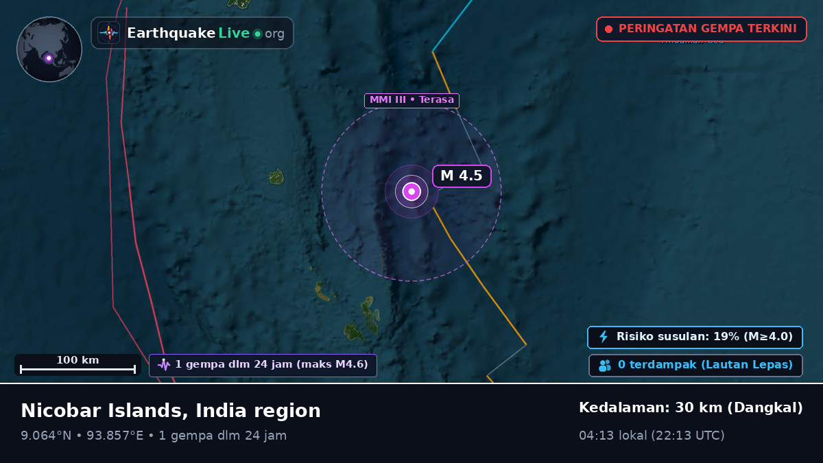 Samudra Hindia (India)