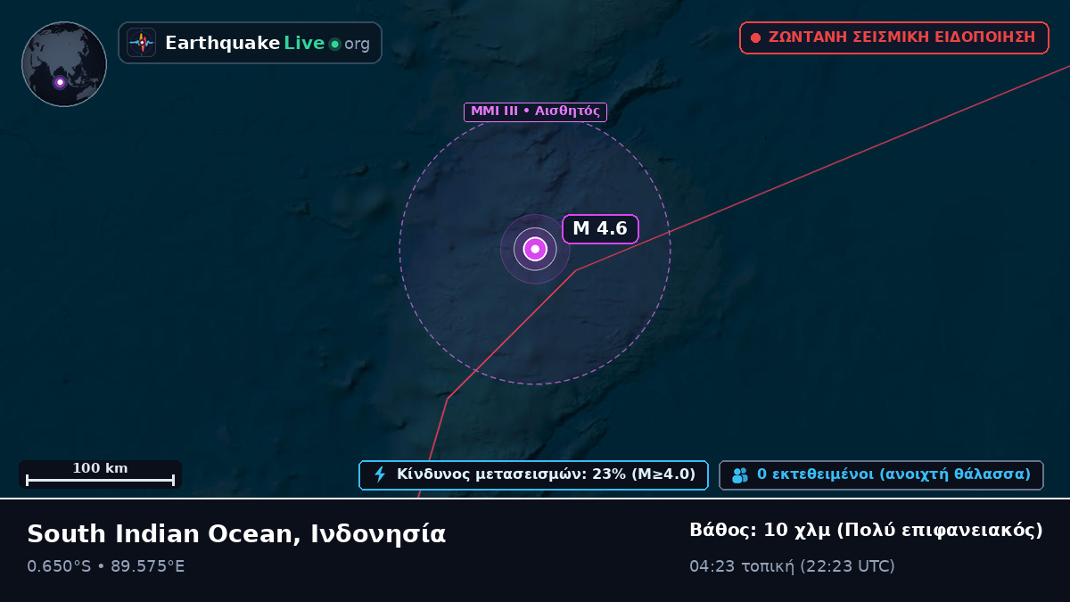 Ινδικός Ωκεανός (Ινδονησία)