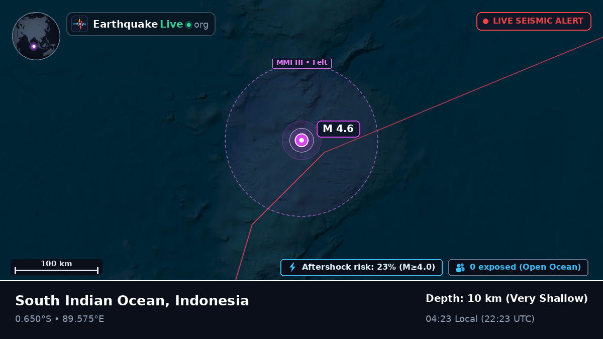 Indian Ocean (Indonesia)