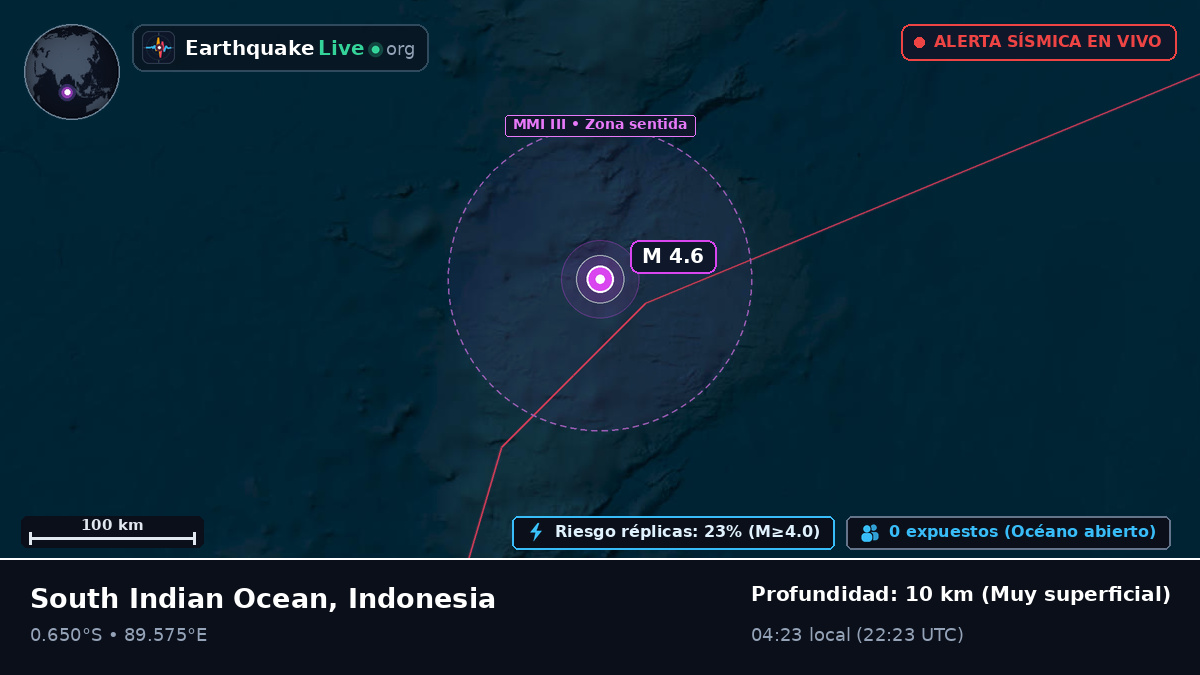 Océano Índico (Indonesia)