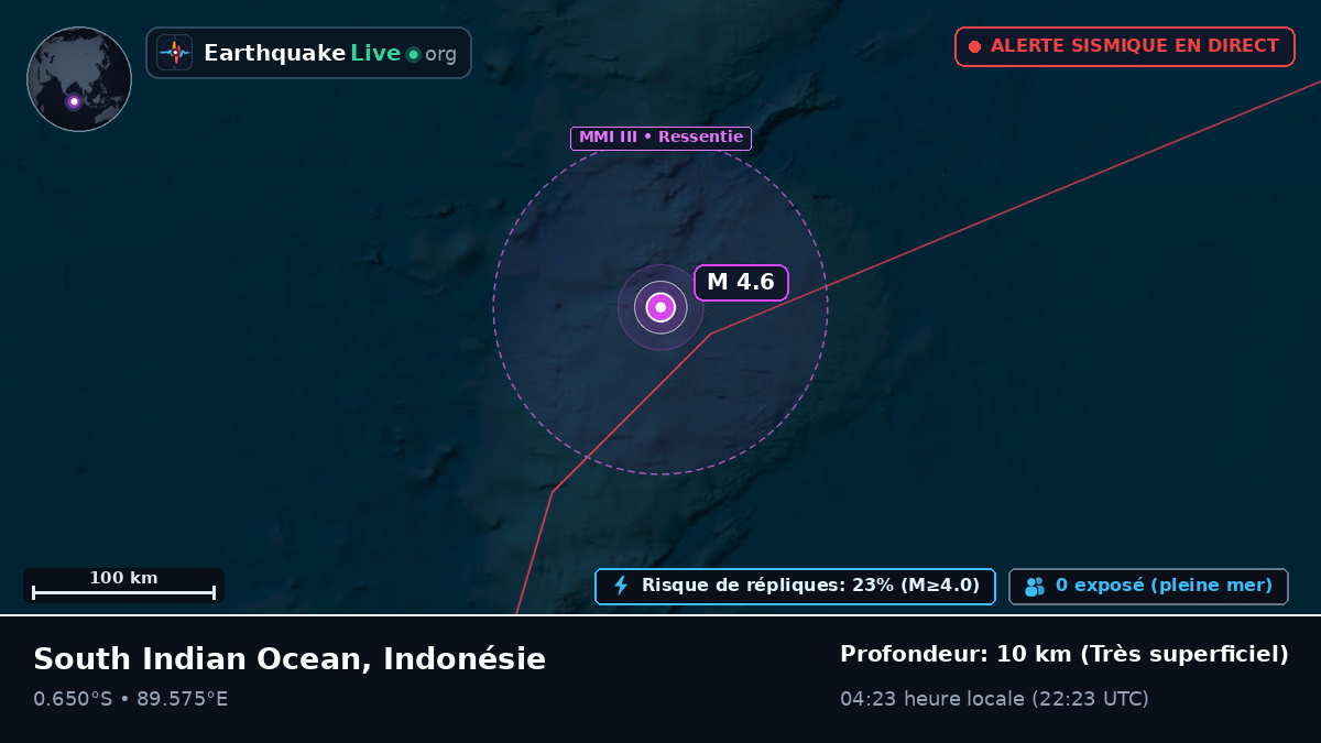 Océan Indien (Indonésie)