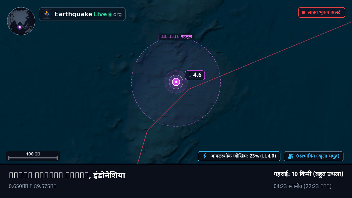 हिंद महासागर (इंडोनेशिया)