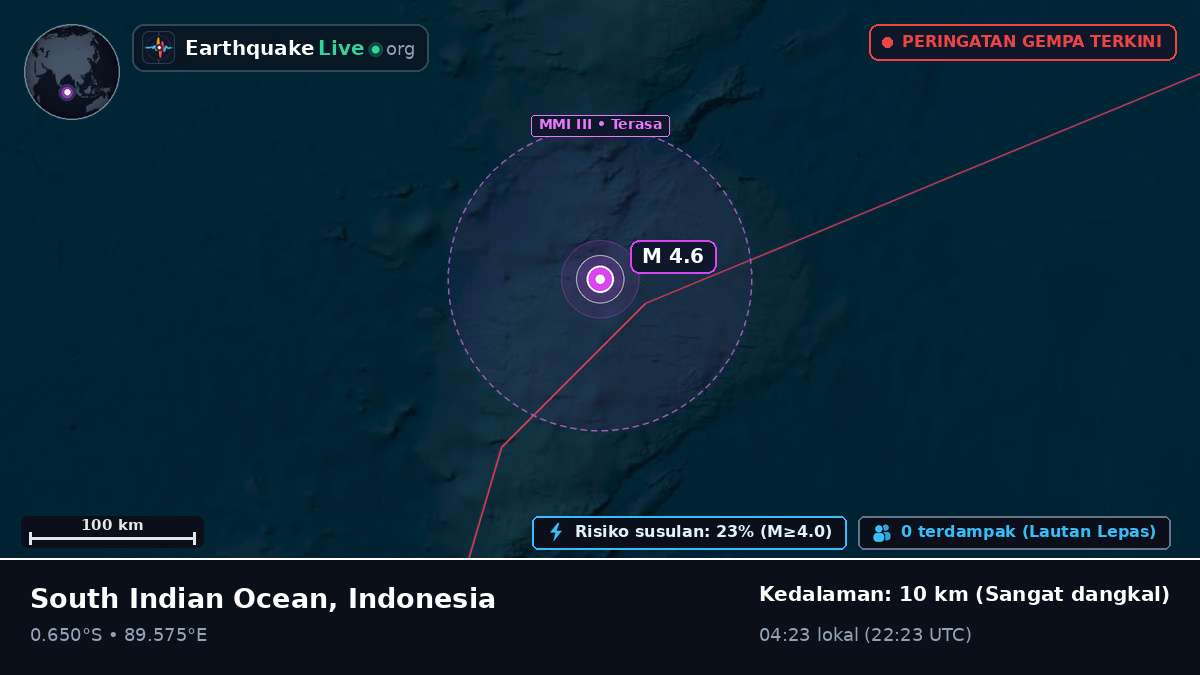 Samudra Hindia (Indonesia)