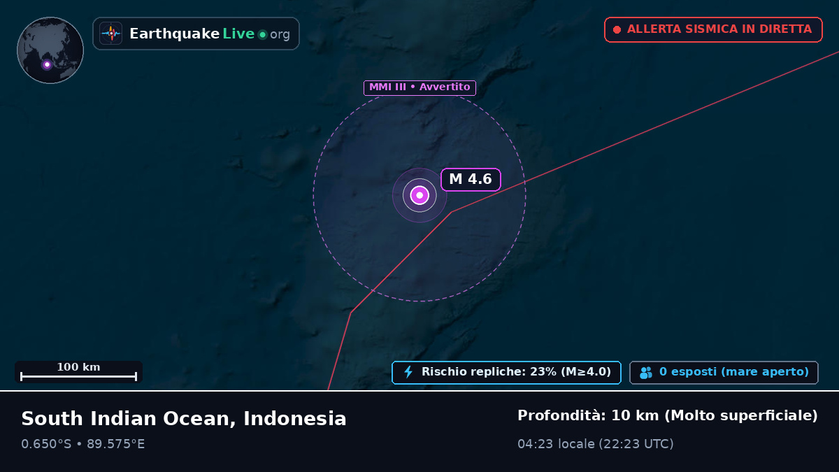 Oceano Indiano (Indonesia)