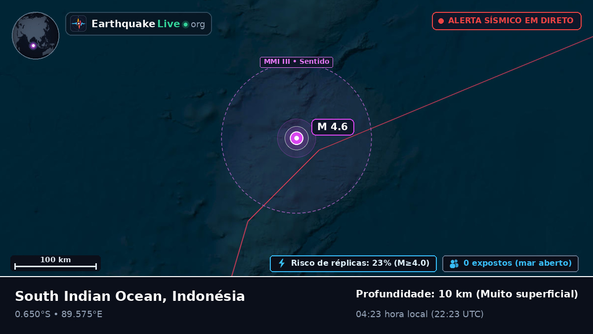Oceano Índico (Indonésia)