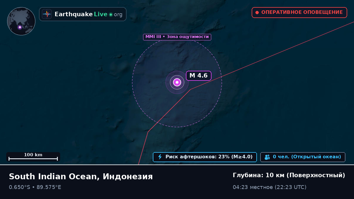 Индийский океан (Индонезия)