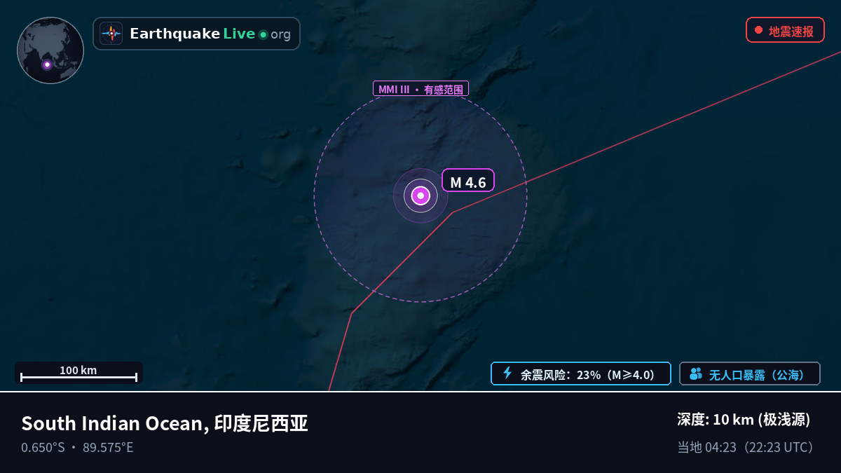 印度洋 (印度尼西亚)